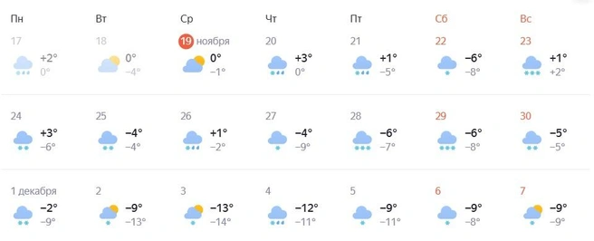 Самый теплый день в конце месяца ожидается 24 ноября | Источник: yandex.ru/pogoda