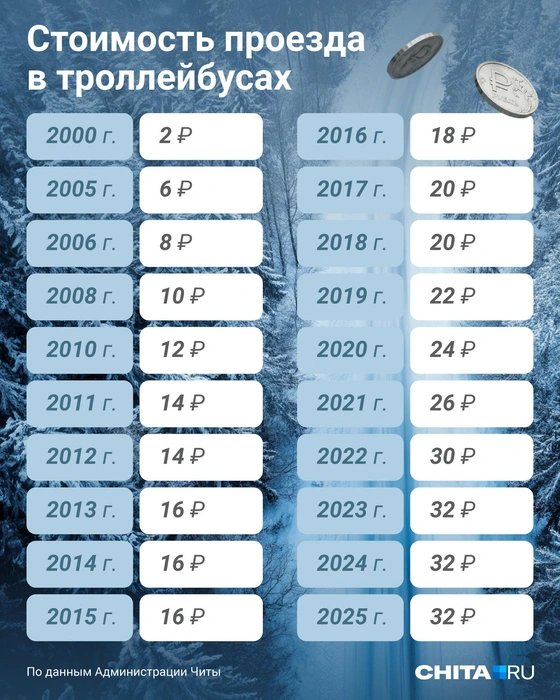 Источник: Евгения Бикунова / Городские медиа