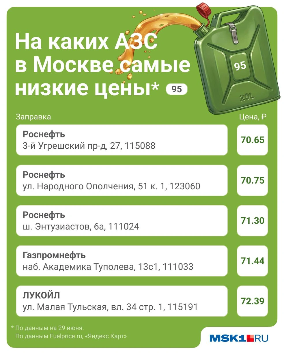 Где дешевле всего заправиться АИ-95 в Москве | Источник: Полина Авдошина / Городские медиа 