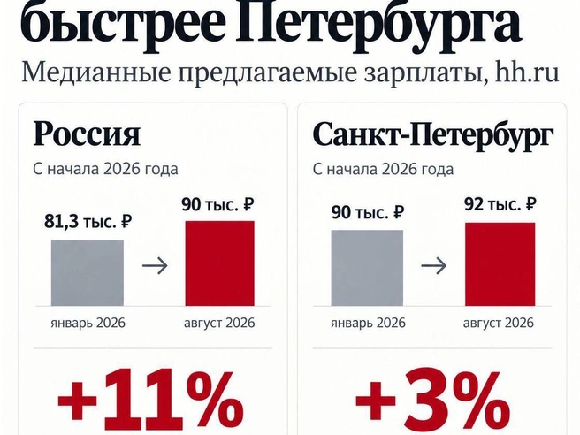 Источник: Фонтанка.ру