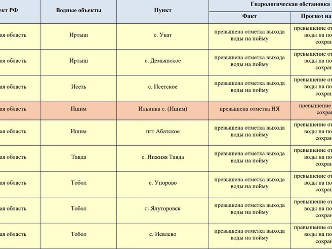 Источник: meteoinfo