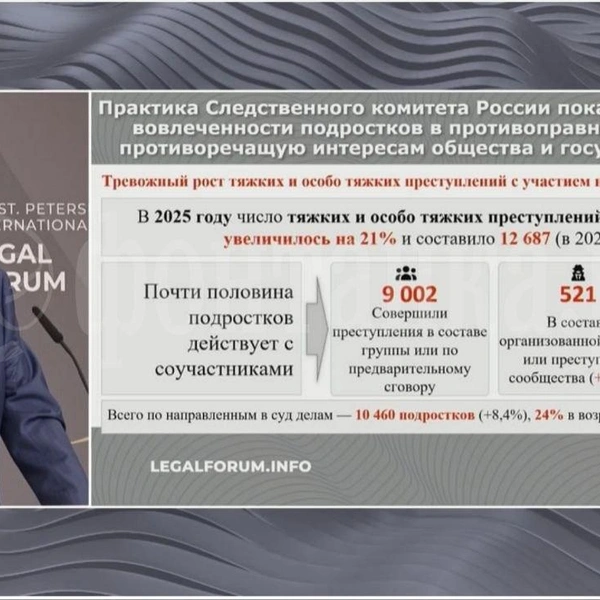 Источник: Фонд Росконгресс