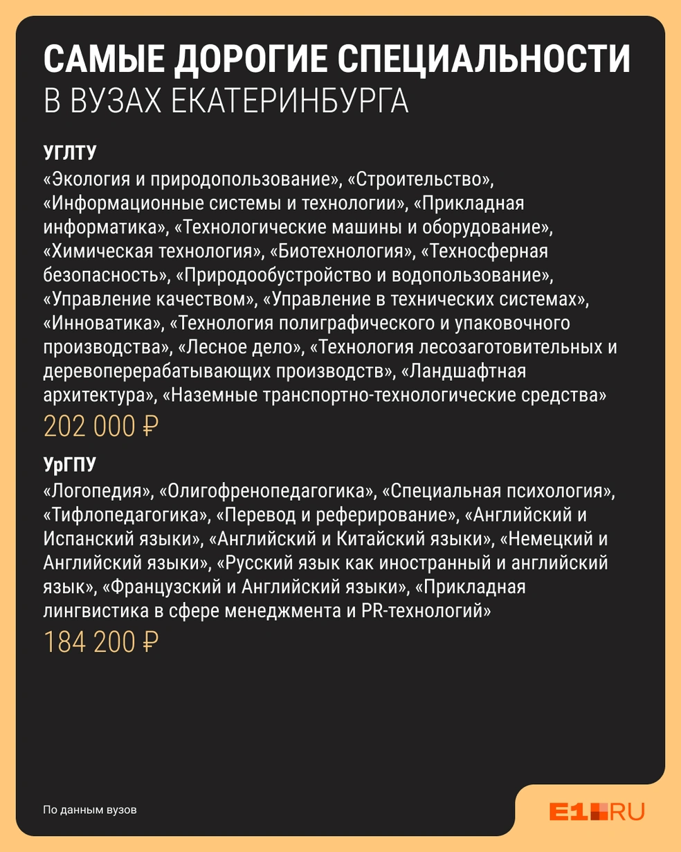 Даже будущим учителям приходиться отдавать немалые деньги | Источник: Филипп Сапегин / E1.RU