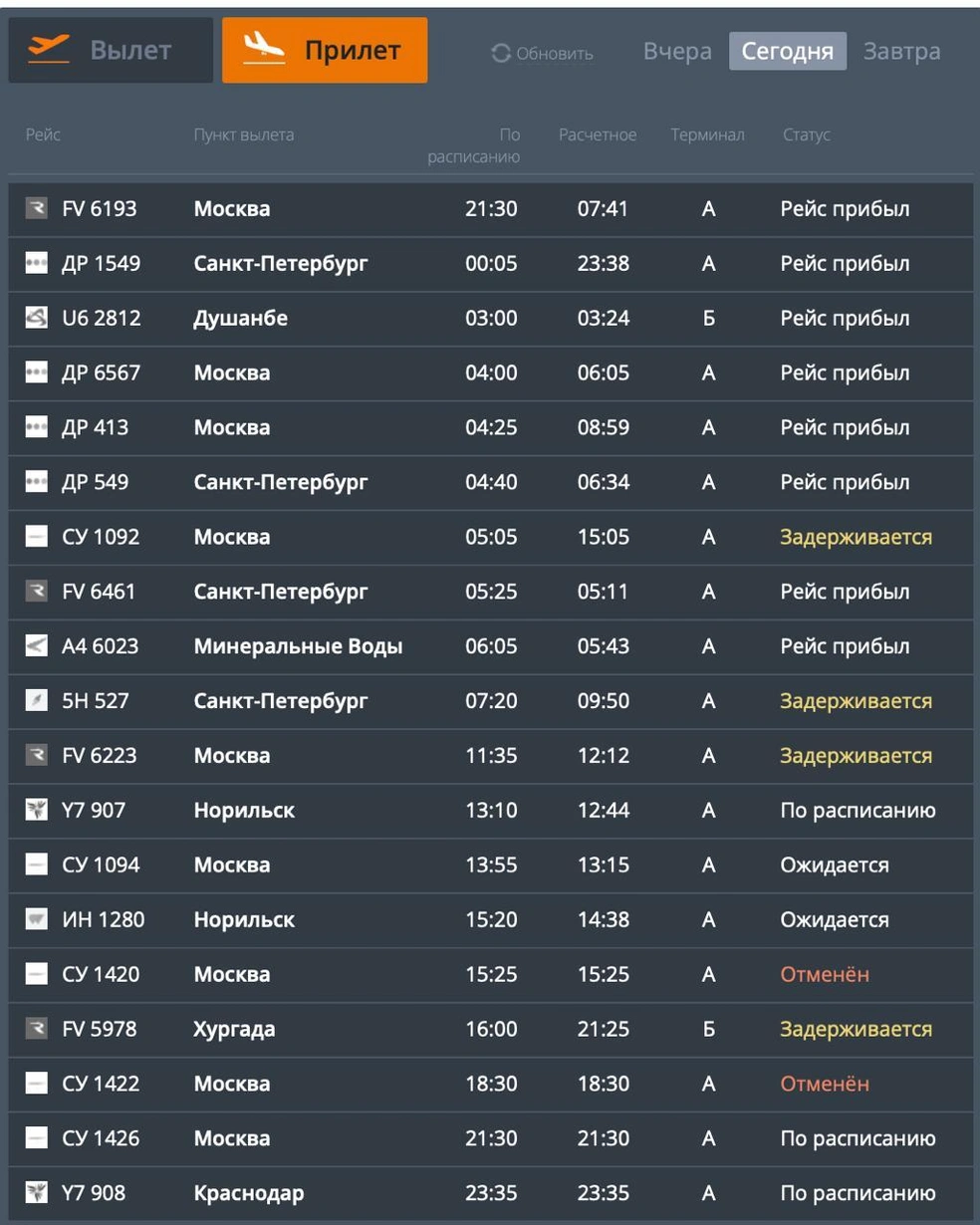 Источник: cekport.ru