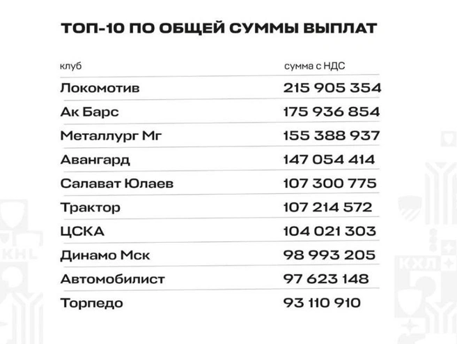 Источник: khl.ru