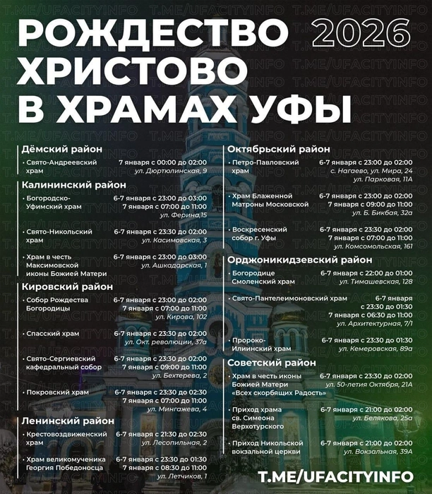 Список всех храмов | Источник: администрация Уфы