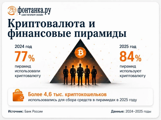 Источник: «Фонтанка.ру»