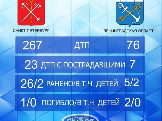 Сводка ДТП за 15 июля в Петербурге и Ленобласти | Источник: Госавтоинспекция СПб и ЛО