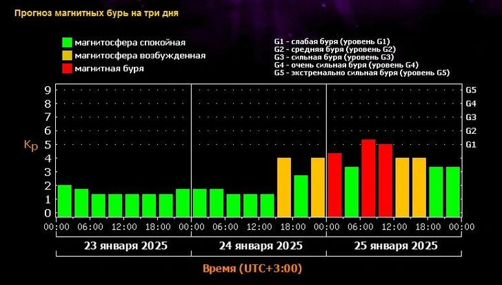 Магнитные бури и жуткое черное облако: что происходит с космической погодой (видео)