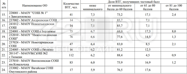 Источник: togirro.ru