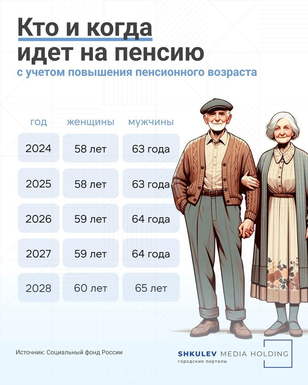 Источник: Виталий Калистратов / Городские порталы