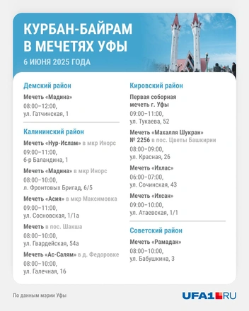 Источник: Юрий Скулыбердин / Городские медиа