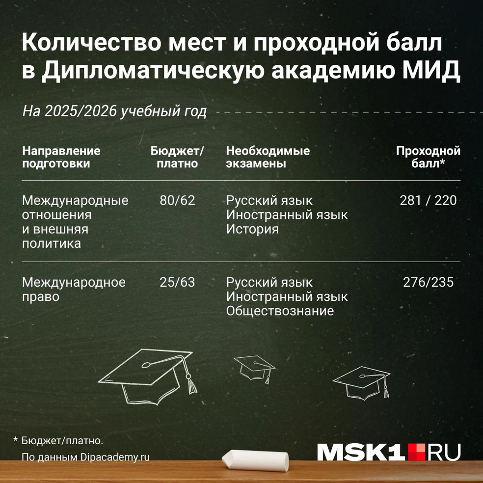 Источник: Полина Авдошина / Городские медиа