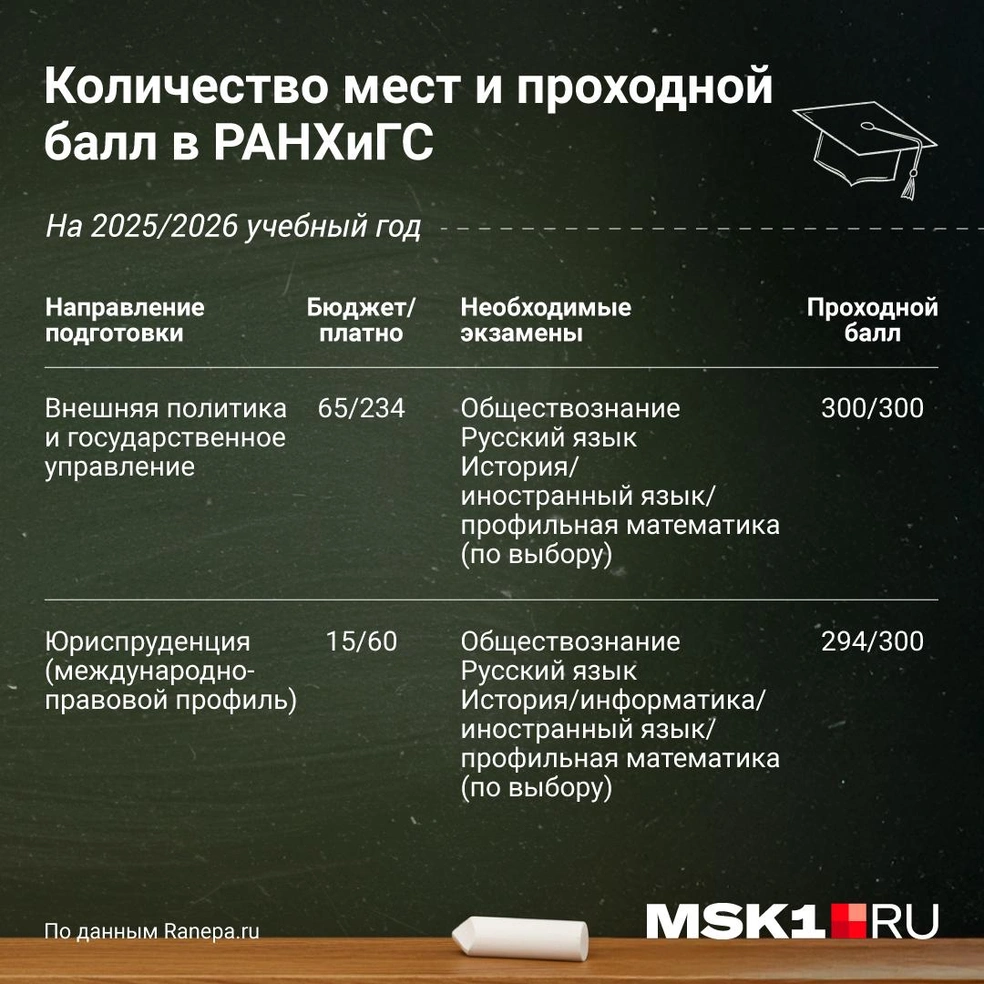 Источник: Полина Авдошина / Городские медиа