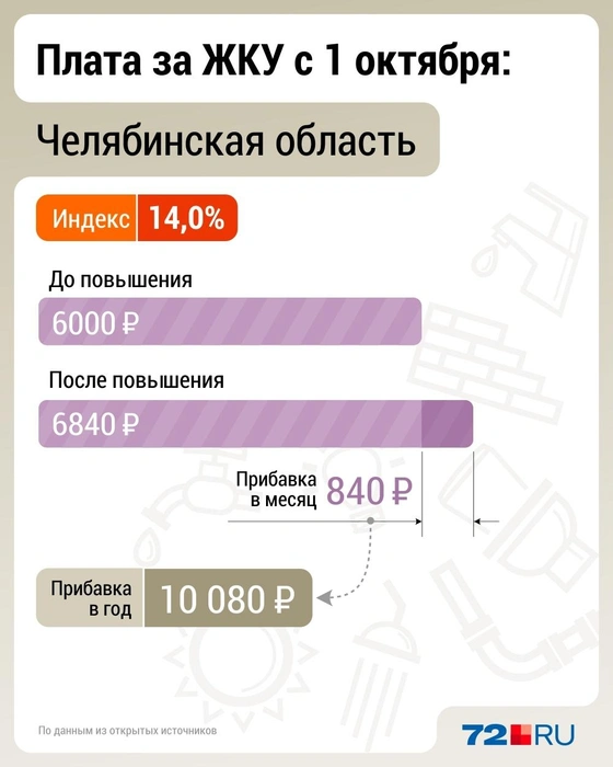 Источник: Дмитрий Гладышев / 72.RU