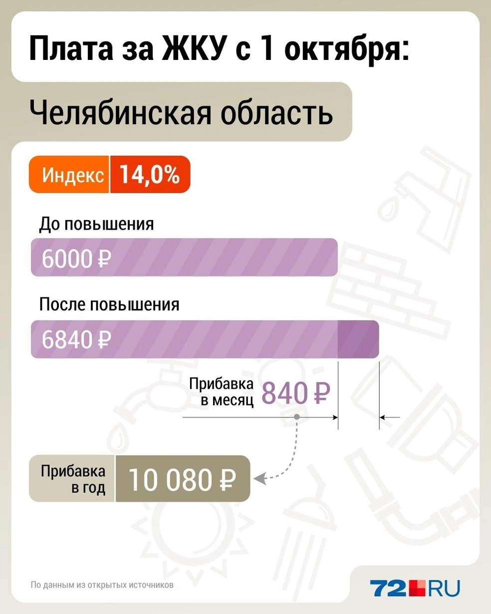 Источник: Дмитрий Гладышев / 72.RU