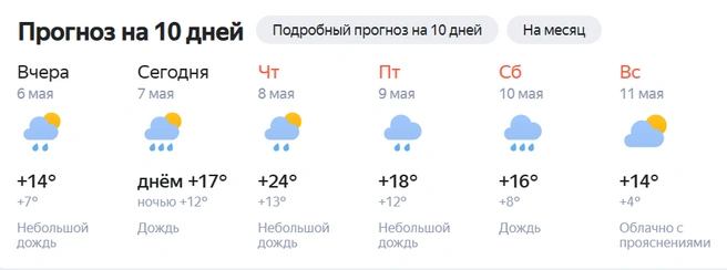 Все три сервиса дают примерно одинаковый прогноз на выходные | Источник: скрин / yandex.ru