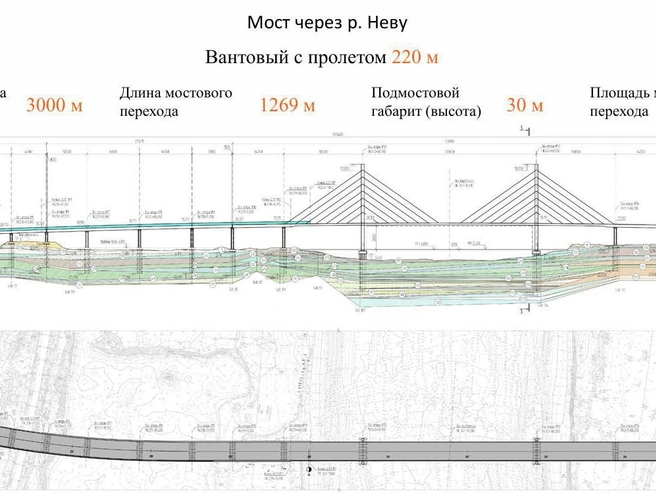 Источник: ЗАО «ВАД»