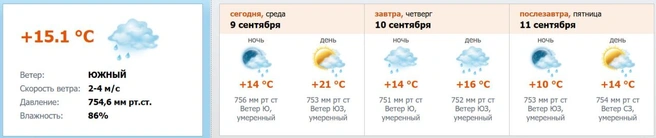 Скриншот с meteo.nw.ru