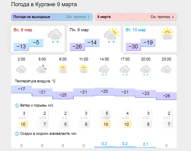 Источник: www.gismeteo.ru