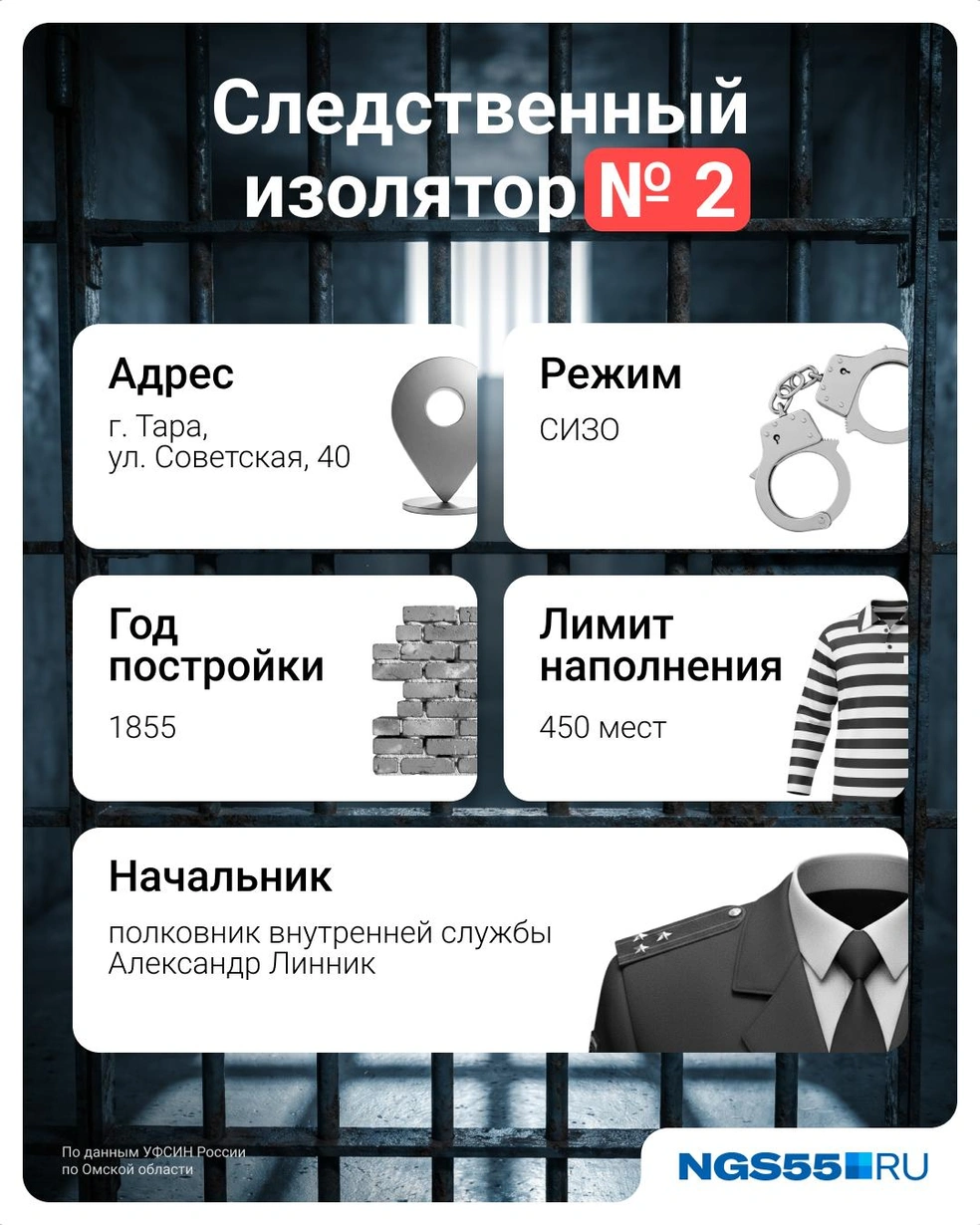 Раньше СИЗО было тюремным замком  | Источник: Серафима Пантыкина / Городские медиа&nbsp;