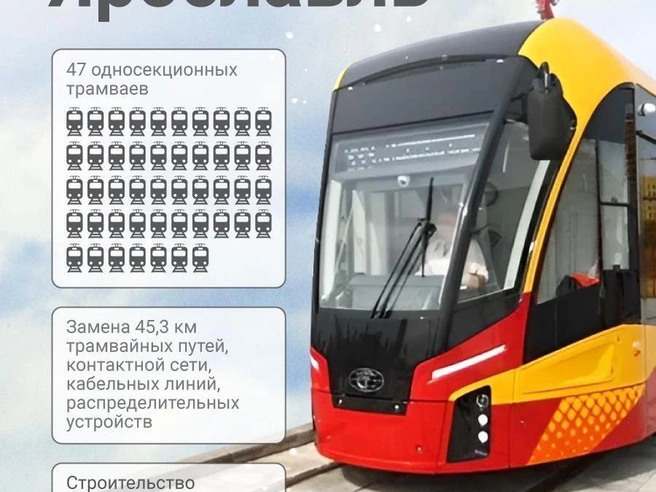 Что должен был получить Ярославль по концессионному соглашению  | Источник: Полина Авдошина / Городские медиа 