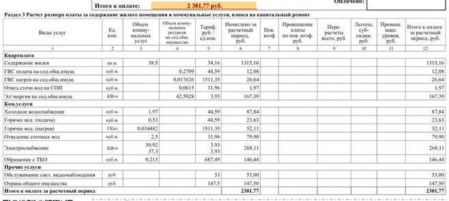 Впрочем, у большинства читателей коммуналка выросла в цене не более чем на 500 рублей | Источник: читательница E1.RU
