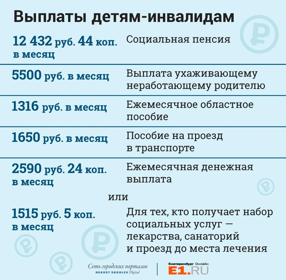 Как получить пособие на ребенка с ДЦП: личный опыт - 3 мая 2018 - Е1.ру