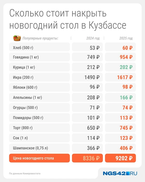 Источник: Серафима Пантыкина / Городские медиа