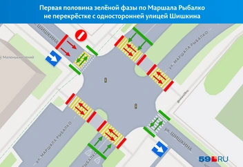Сначала всем водителям и пешеходам на Маршала Рыбалко загорается зелёный для пересечения Шишкина | Источник: «Яндекс Карты»; Кирилл Хафизов / 59.RU
