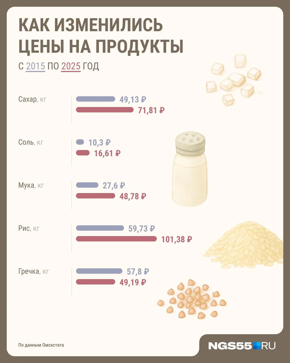 Ощущаете подорожание продуктов?  | Источник: Юрий Скулыбердин / Городские медиа 