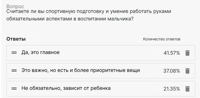 Более 40% проголосовавших считают, что спортивная подготовка и умение работать руками — главное в воспитании мальчика | Источник: «Женщины реагируют на фразу „мужское воспитание“»: как в красноярских детских центрах продают «мужественность» / NGS24.RU