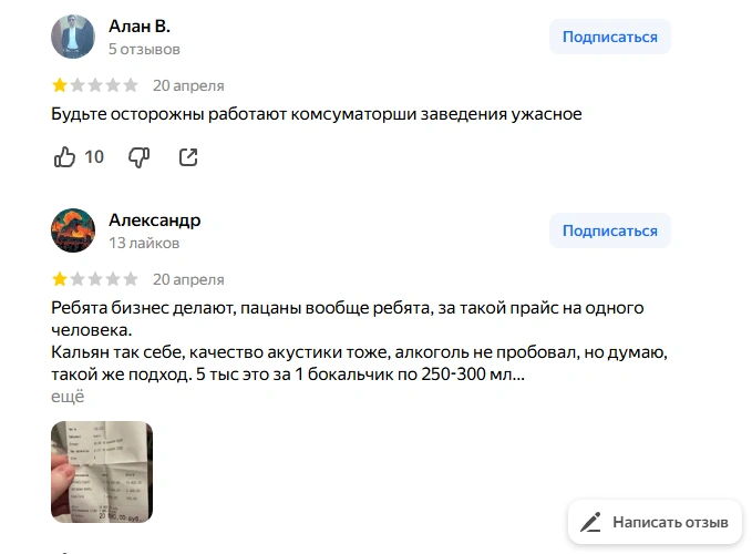 Источник: отзывы с «Яндекс.карт»