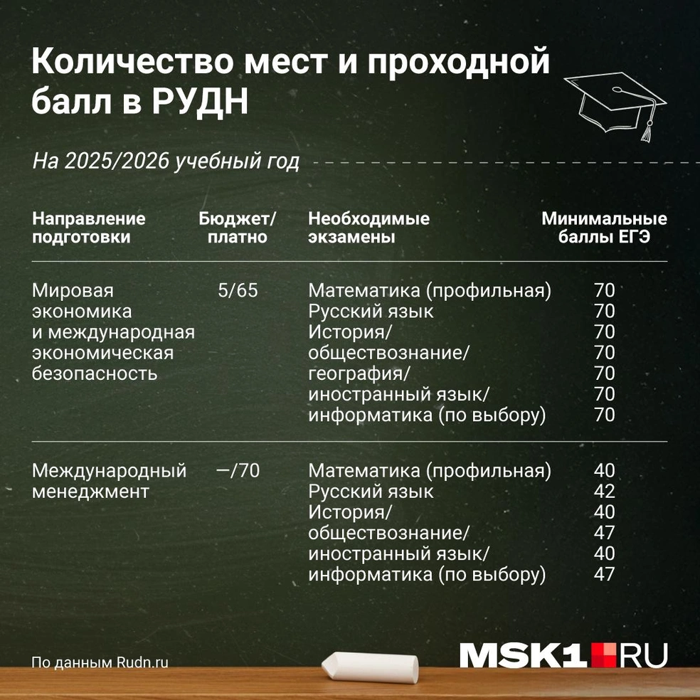 Источник: Полина Авдошина / Городские медиа