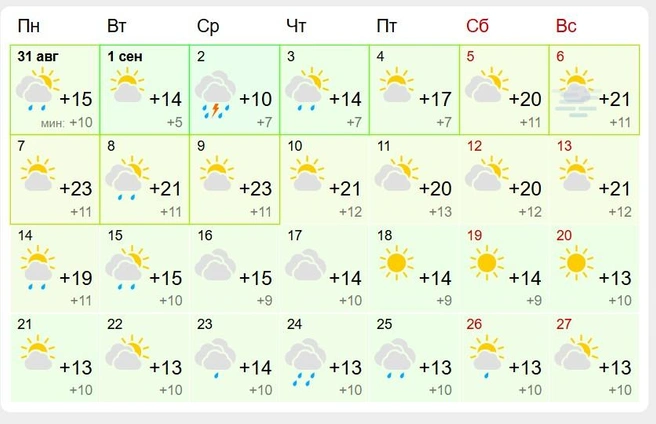 Источник: gismeteo.ru