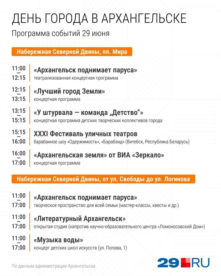 Источник: Серафима Пантыкина / 29.RU