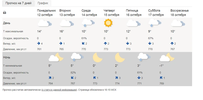 Источник: https://meteoinfo.ru