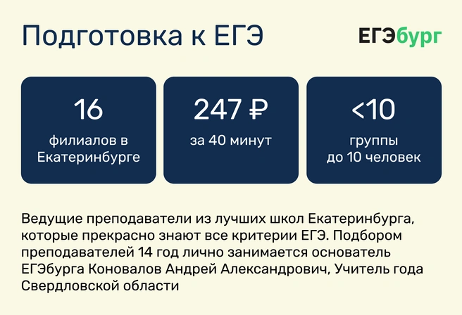 Профильная подготовка на уровне лучших лицеев и гимназий города позволяет ребятам из обычных районных школ показывать великолепные результаты | Источник: ЕГЭбург