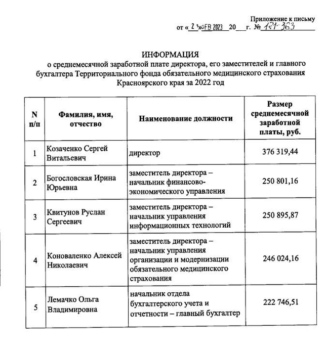 Тот самый документ | Источник: krskstate.ru