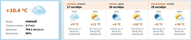 Источник: скриншот с meteo.nw.ru
