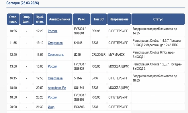 Рейсы, вылетающие из Архангельска | Источник: arhaero.ru