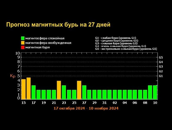 Как влияют магнитные бури на здоровье: правила для метеозависимых и не только