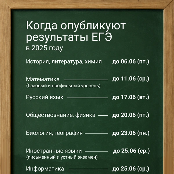 Источник: Юрий Орлов / Городские медиа