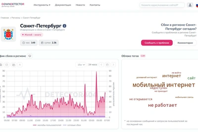 Graph like crazy cardiogram: mobile internet failure in St. Petersburg