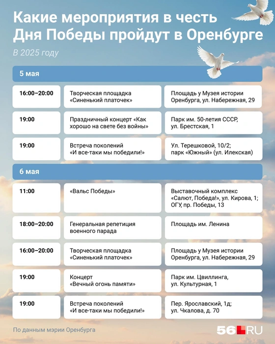 Источник: Евгения Бикунова / Городские медиа