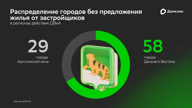 Льготная ипотека на вторичку станет доступна в 87 городах, где нет новостроек | Источник: Сбербанк