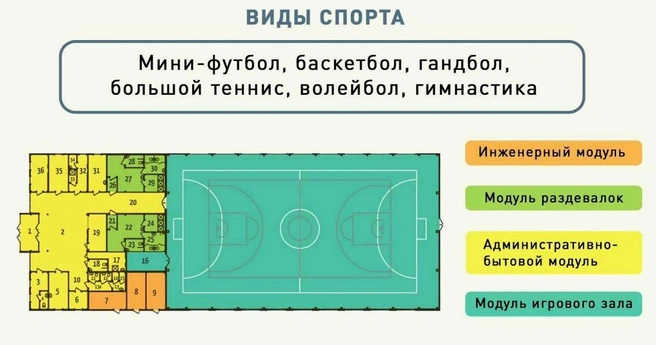 План будущего спорткомплекса | Источник: Иван Лебедев / T.me