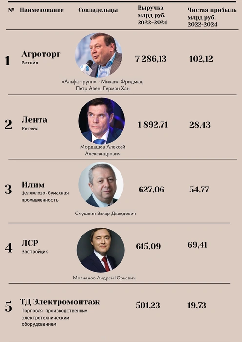 Источник: «Фонтанка.ру»