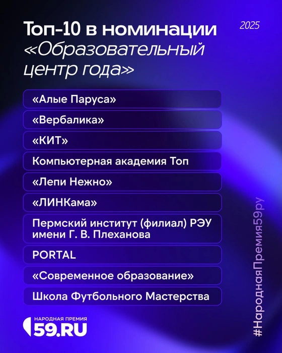 Участники топ-10 расположены по алфавиту | Источник: Анастасия Емельянова / Городские медиа