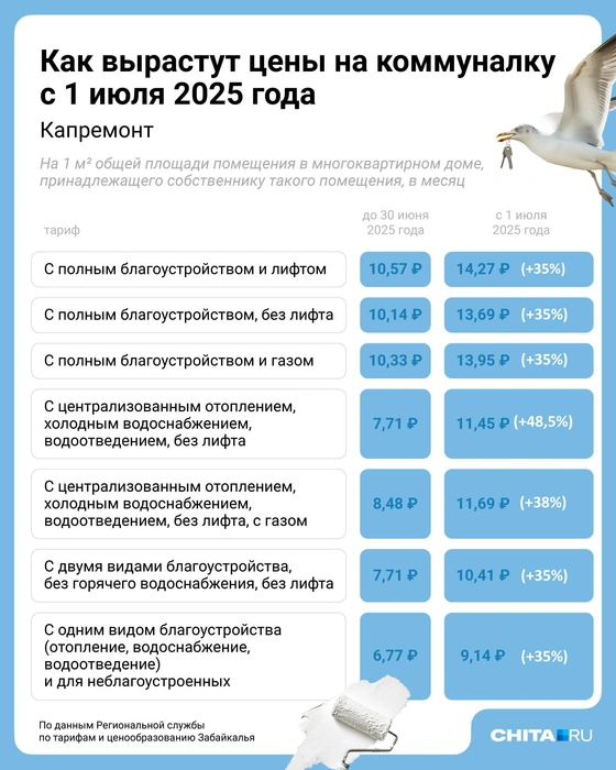 Источник: Евгения Бикунова / Городские медиа